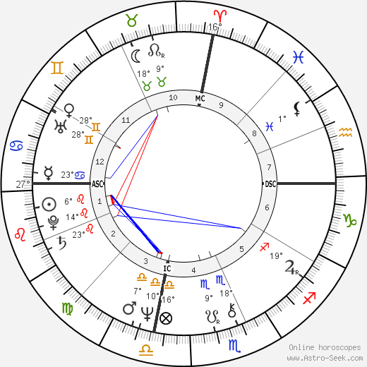 Jean Reno birth chart, biography, wikipedia 2023, 2024