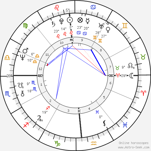 Jerry Casale birth chart, biography, wikipedia 2023, 2024