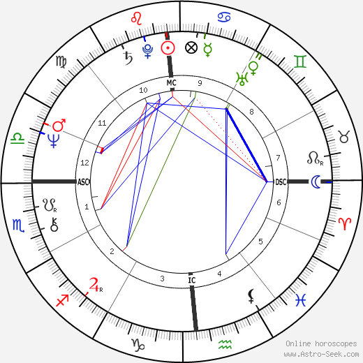 Jerry Casale birth chart, Jerry Casale astro natal horoscope, astrology