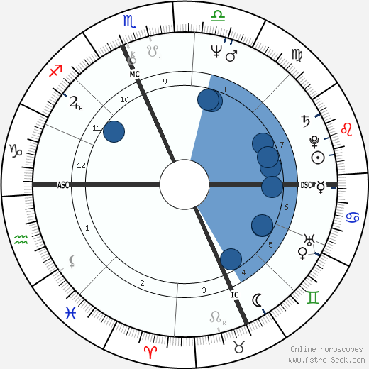 Jim Mandich wikipedia, horoscope, astrology, instagram