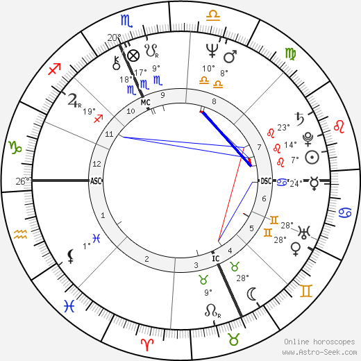 Jim Mandich birth chart, biography, wikipedia 2024, 2025