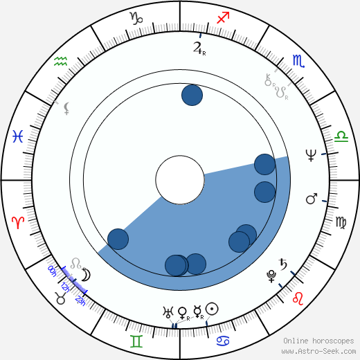 Józef Skrzek horoscope, astrology, sign, zodiac, date of birth, instagram
