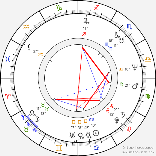 Józef Skrzek birth chart, biography, wikipedia 2023, 2024