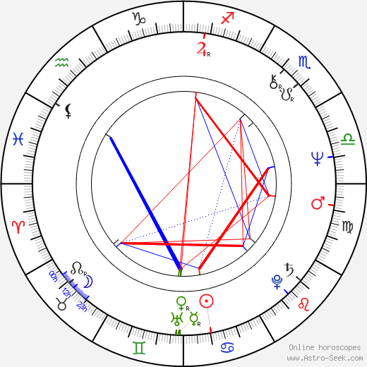 Józef Skrzek birth chart, Józef Skrzek astro natal horoscope, astrology