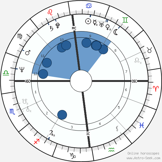 Katherine Govier wikipedia, biography, birth chart, instagram Katherine Govier wikipedia, horoscope, astrology, instagram