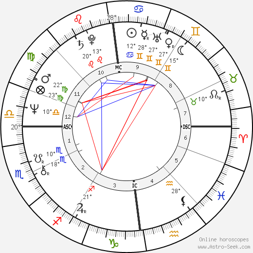 Katherine Govier birth chart, biography, wikipedia 2023, 2024