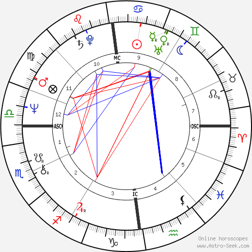 Katherine Govier birth chart, Katherine Govier astro natal horoscope, astrology