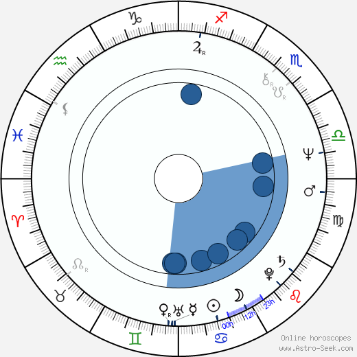 Kathy Reichs wikipedia, horoscope, astrology, instagram