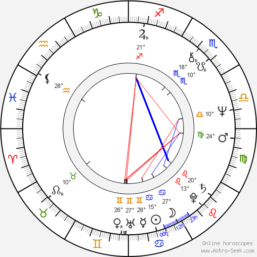 Kathy Reichs birth chart, biography, wikipedia 2024, 2025