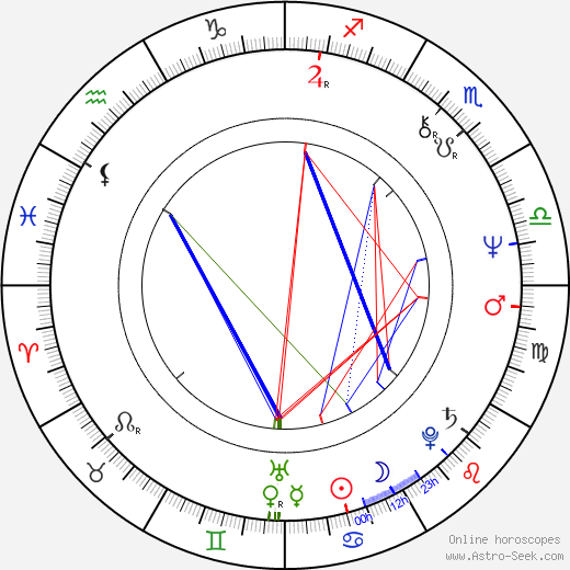 Kathy Reichs birth chart, Kathy Reichs astro natal horoscope, astrology