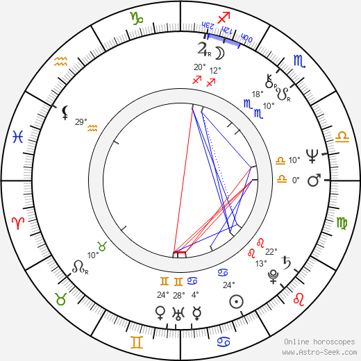 Kristián Kodet birth chart, biography, wikipedia 2024, 2025