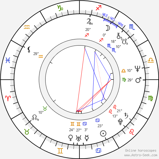Lasse Lagerbäck birth chart, biography, wikipedia 2024, 2025