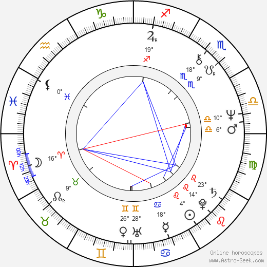 Lenore Kasdorf birth chart, biography, wikipedia 2024, 2025