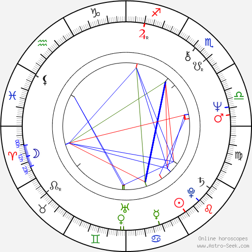 Lenore Kasdorf birth chart, Lenore Kasdorf astro natal horoscope, astrology