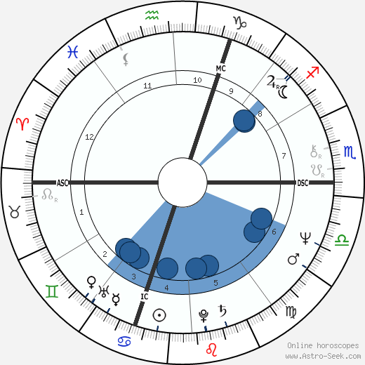 Luc Bondy wikipedia, biography, birth chart, instagram Luc Bondy wikipedia, horoscope, astrology, instagram