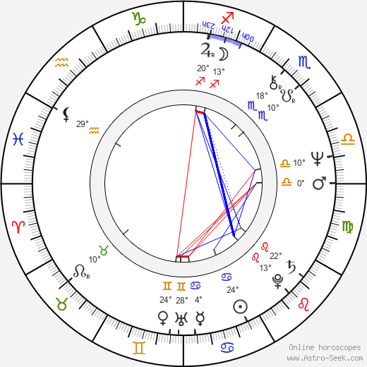Marina Razbezhkina birth chart, biography, wikipedia 2024, 2025