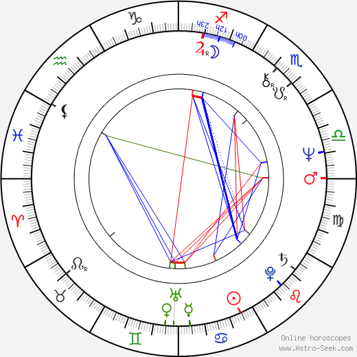 Marina Razbezhkina birth chart, Marina Razbezhkina astro natal horoscope, astrology