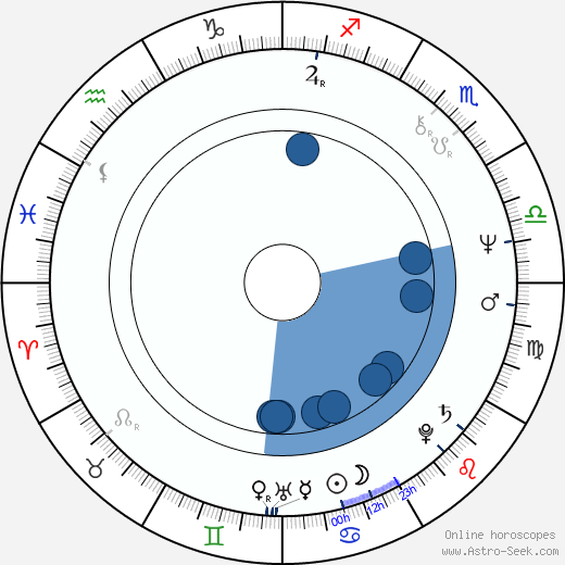 Márta Vajda horoscope, astrology, sign, zodiac, date of birth, instagram