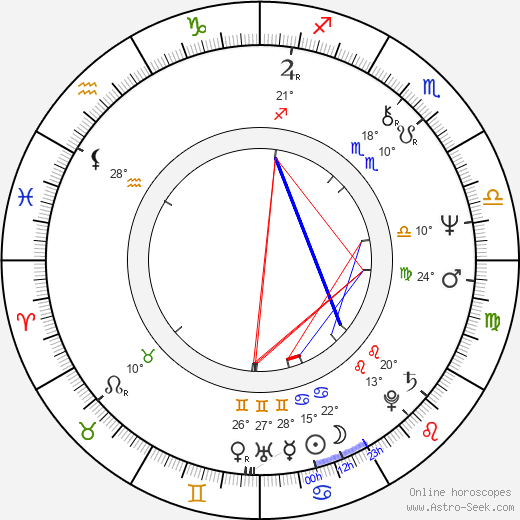 Márta Vajda birth chart, biography, wikipedia 2024, 2025
