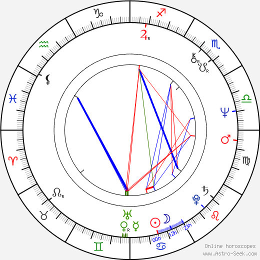 Márta Vajda birth chart, Márta Vajda astro natal horoscope, astrology