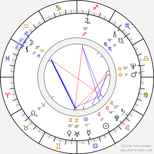 Michael Wood birth chart, biography, wikipedia 2024, 2025