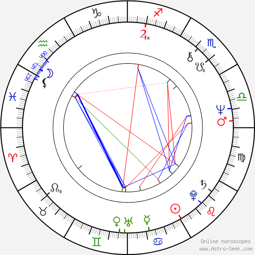 Michael Wood birth chart, Michael Wood astro natal horoscope, astrology