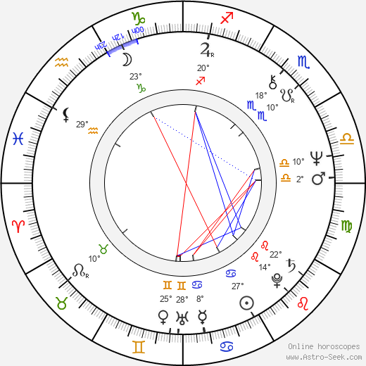 Muse Watson birth chart, biography, wikipedia 2024, 2025