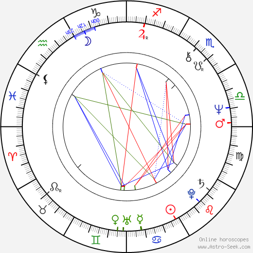 Muse Watson birth chart, Muse Watson astro natal horoscope, astrology