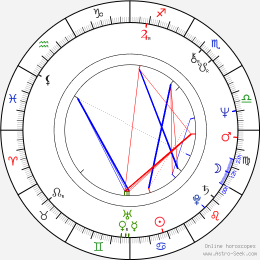 Natalya Sedykh birth chart, Natalya Sedykh astro natal horoscope, astrology