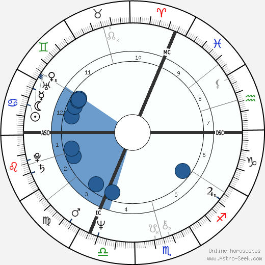 Nathalie Baye wikipedia, horoscope, astrology, instagram