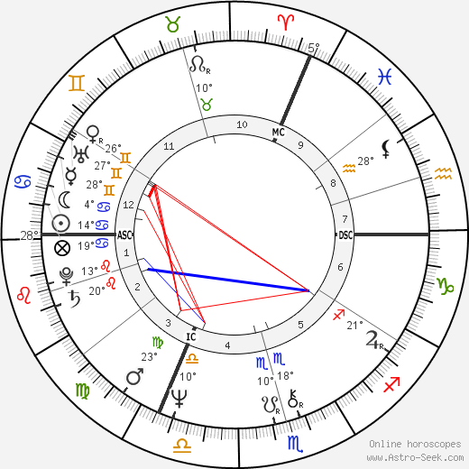 Nathalie Baye birth chart, biography, wikipedia 2024, 2025