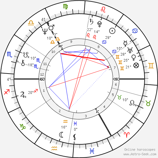 Otto Waalkes birth chart, biography, wikipedia 2023, 2024