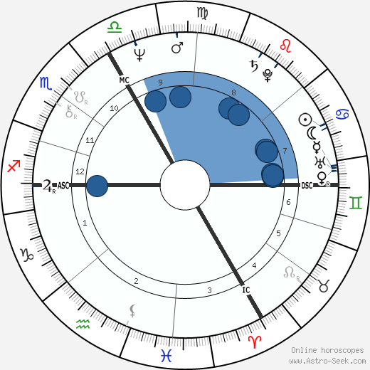 Patrick Gaubert horoscope, astrology, sign, zodiac, date of birth, instagram