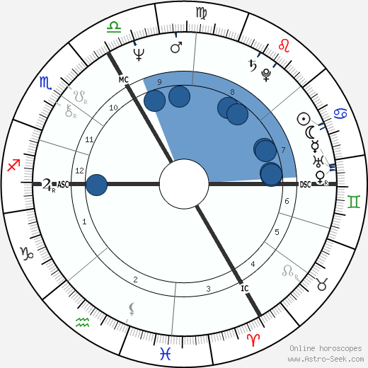 Patrick Gaubert wikipedia, horoscope, astrology, instagram