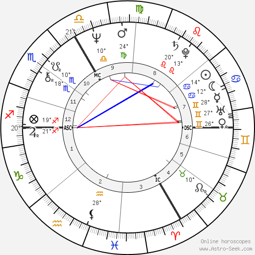 Patrick Gaubert birth chart, biography, wikipedia 2023, 2024