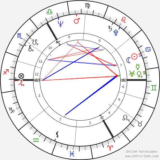 Patrick Gaubert birth chart, Patrick Gaubert astro natal horoscope, astrology