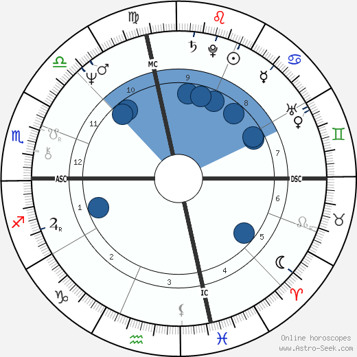 Peggy Fleming Oroscopo, astrologia, Segno, zodiac, Data di nascita, instagram