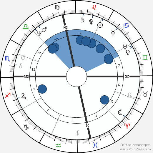 Peggy Fleming wikipedia, biography, birth chart, instagram Peggy Fleming wikipedia, horoscope, astrology, instagram