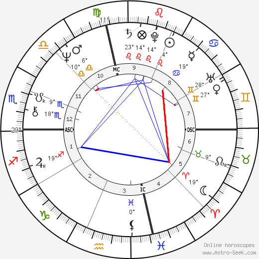 Peggy Fleming birth chart, biography, wikipedia 2024, 2025