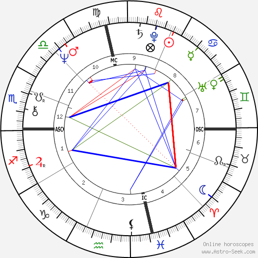 Peggy Fleming birth chart, Peggy Fleming astro natal horoscope, astrology