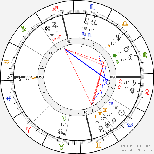 Peter Standaart birth chart, biography, wikipedia 2024, 2025
