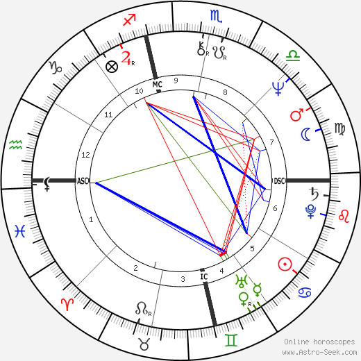 Peter Standaart birth chart, Peter Standaart astro natal horoscope, astrology