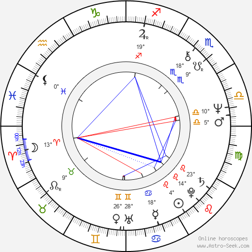 Petr Pospíchal birth chart, biography, wikipedia 2024, 2025