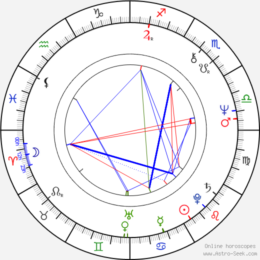 Petr Pospíchal birth chart, Petr Pospíchal astro natal horoscope, astrology