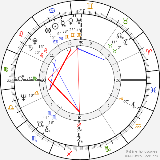 Philip Biancardi birth chart, biography, wikipedia 2024, 2025