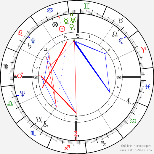 Philip Biancardi birth chart, Philip Biancardi astro natal horoscope, astrology