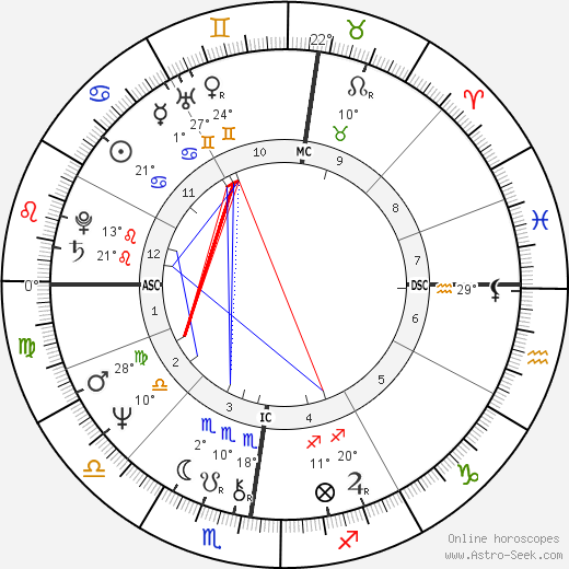 Philippe Le Friant birth chart, biography, wikipedia 2023, 2024