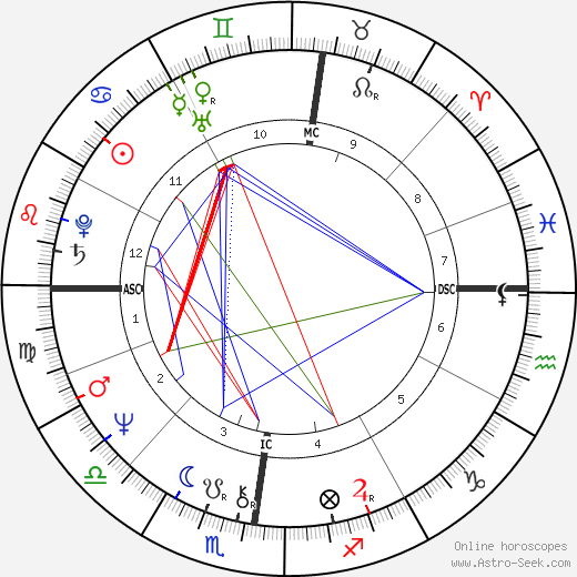 Philippe Le Friant birth chart, Philippe Le Friant astro natal horoscope, astrology