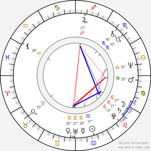Ray Baker birth chart, biography, wikipedia 2024, 2025