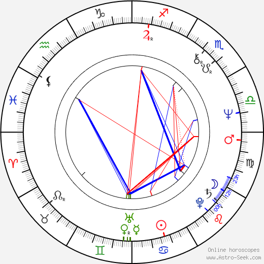 Ray Baker birth chart, Ray Baker astro natal horoscope, astrology